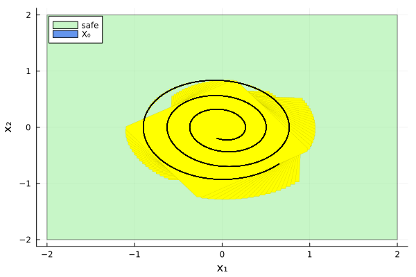 Example block output