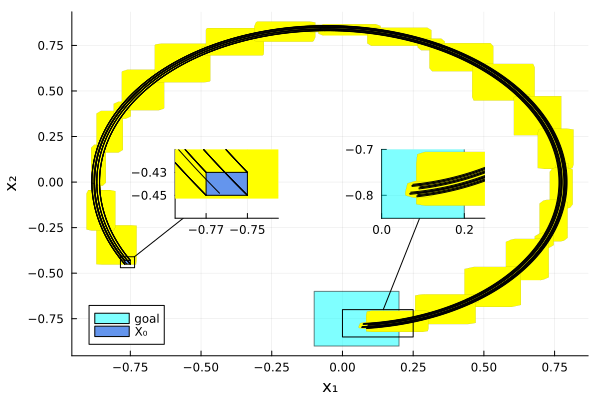 Example block output