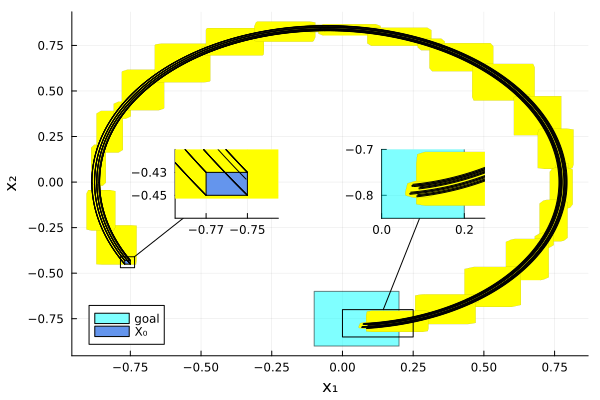 Example block output