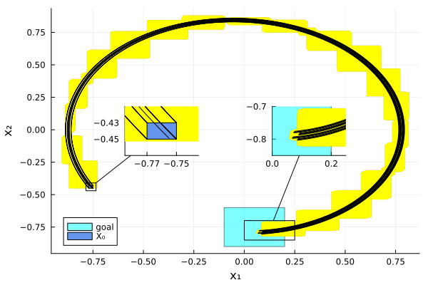 Example block output