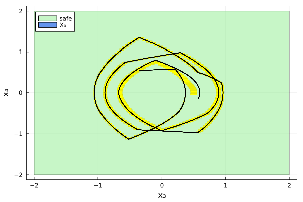 Example block output