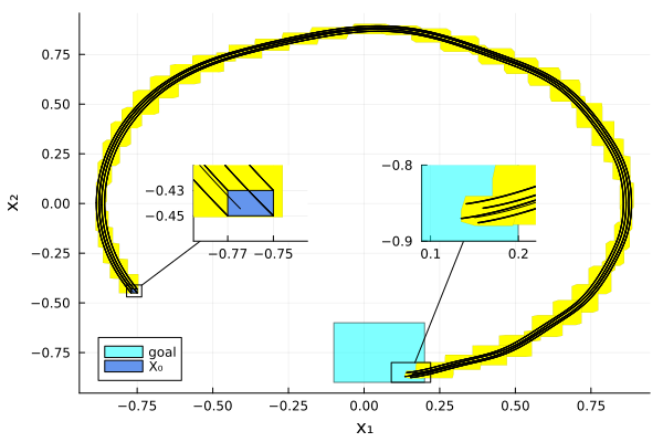 Example block output