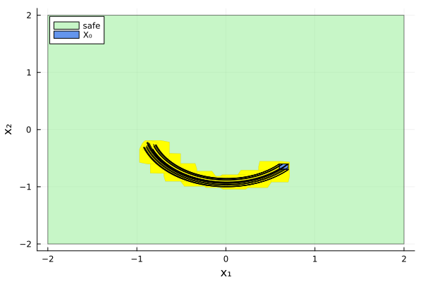Example block output