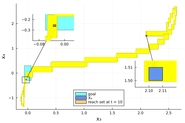 Example block output