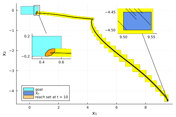 Example block output