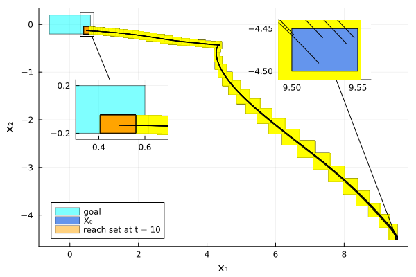 Example block output
