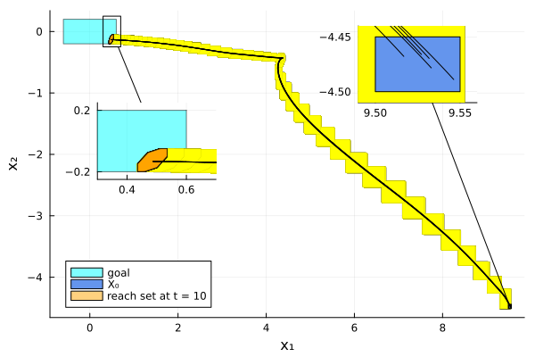 Example block output
