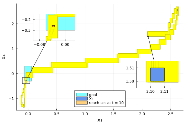 Example block output