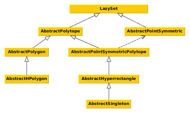 ../assets/interfaces.png