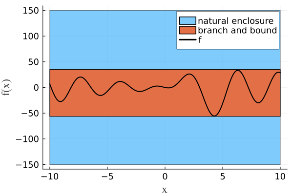 Example block output