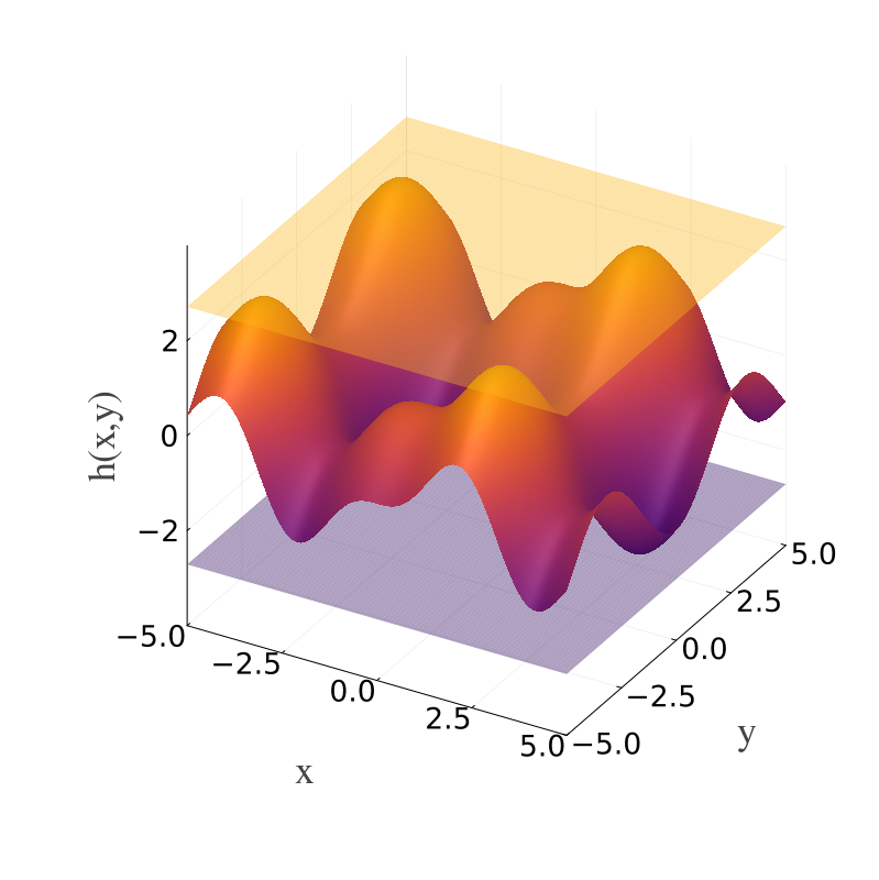 Example block output