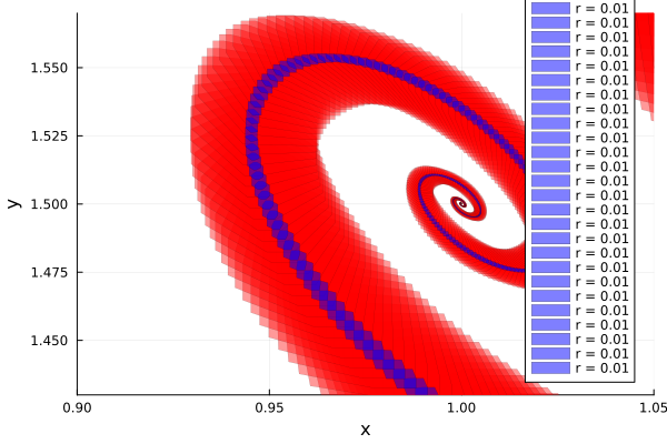 Example block output