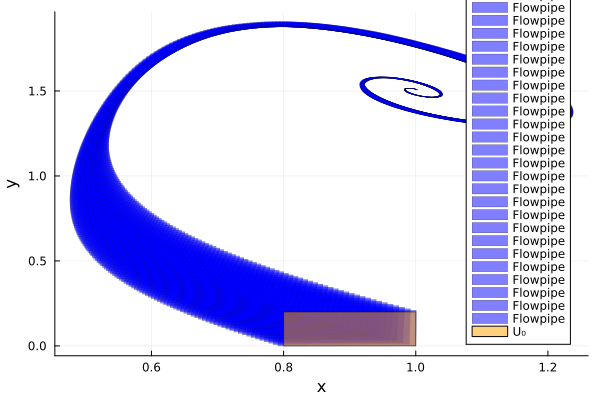 Example block output