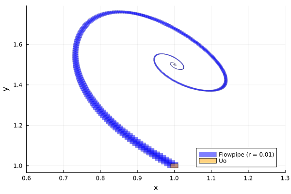 Example block output