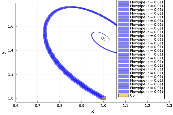 Example block output