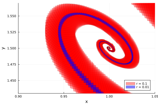 Example block output