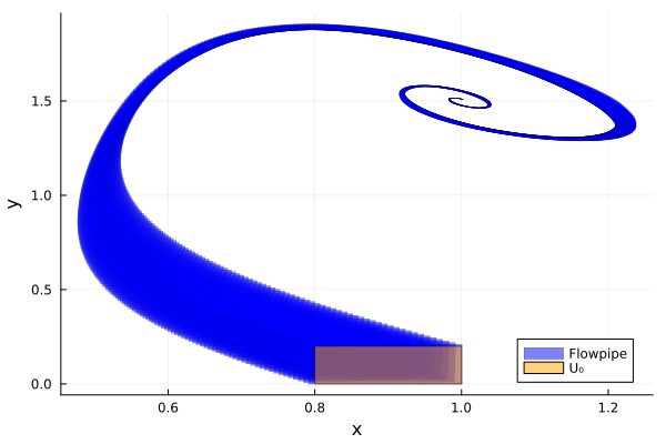 Example block output