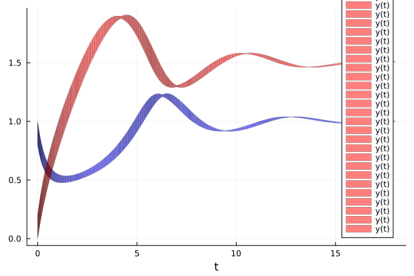 Example block output