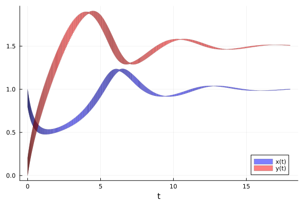 Example block output