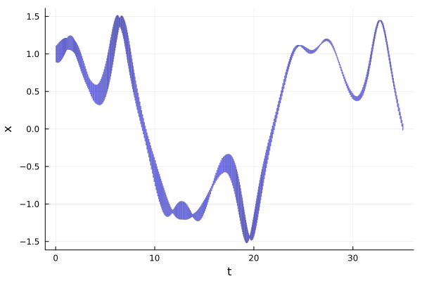 Example block output