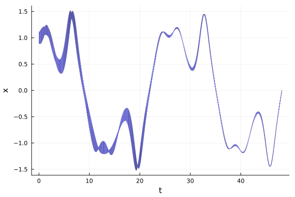 Example block output
