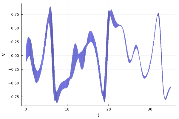 Example block output