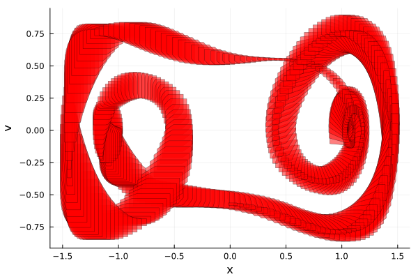 Example block output