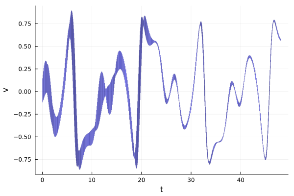 Example block output