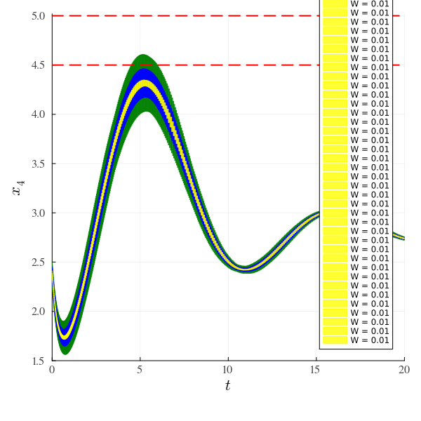 Example block output