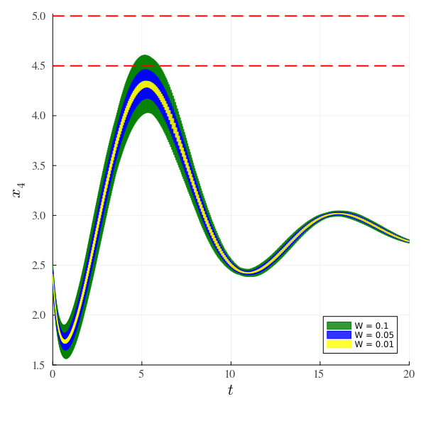 Example block output