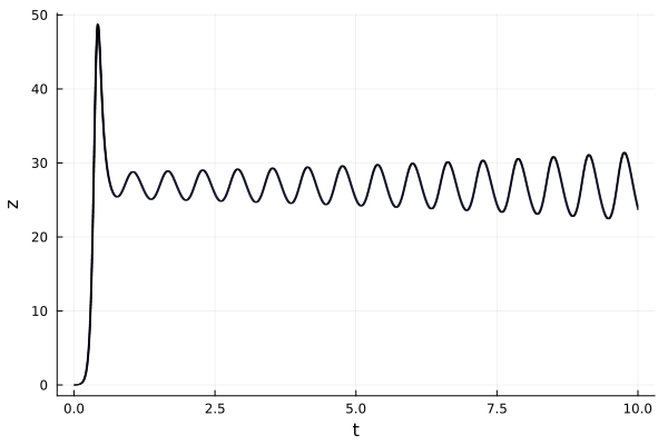 Example block output