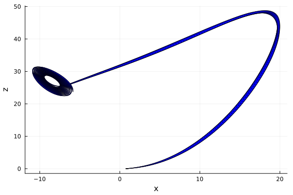 Example block output