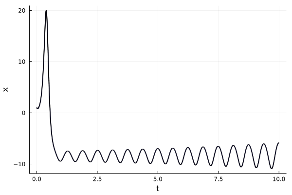 Example block output