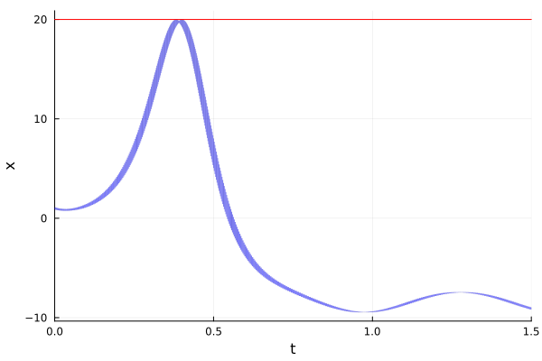 Example block output