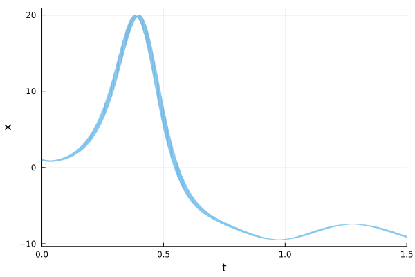 Example block output