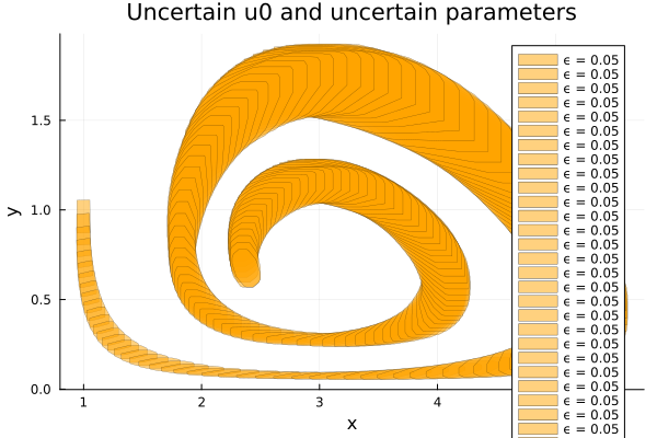 Example block output