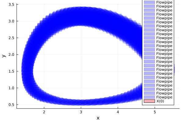 Example block output