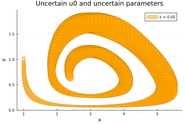 Example block output