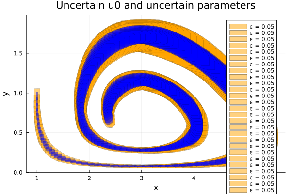 Example block output