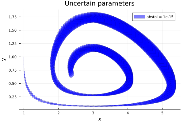 Example block output