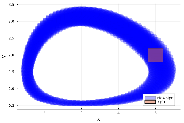Example block output