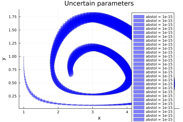 Example block output
