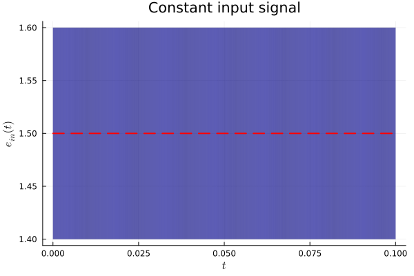 Example block output