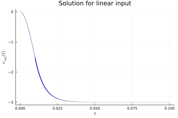 Example block output