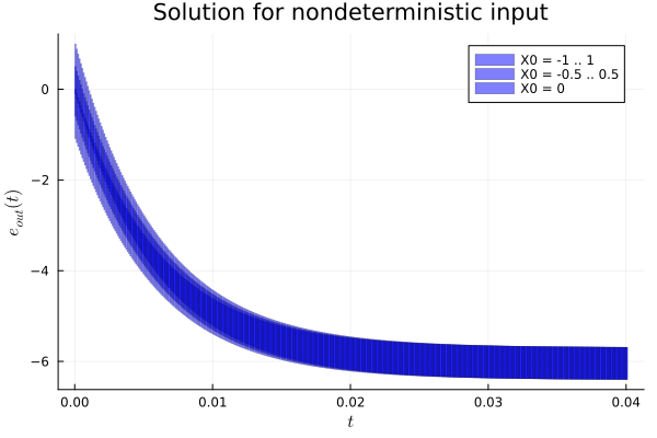 Example block output