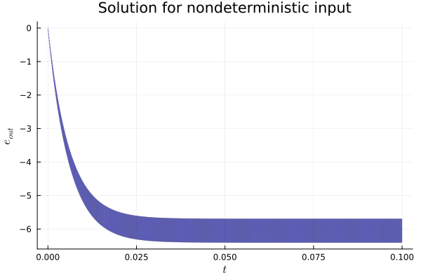 Example block output