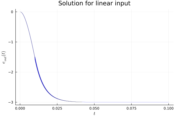 Example block output