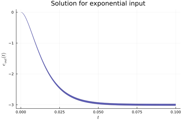 Example block output