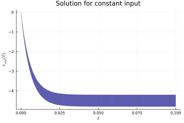 Example block output