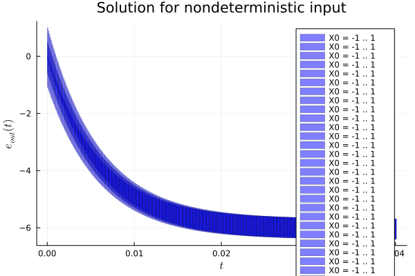 Example block output